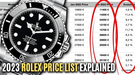 UK Retail list of Rolex Prices 